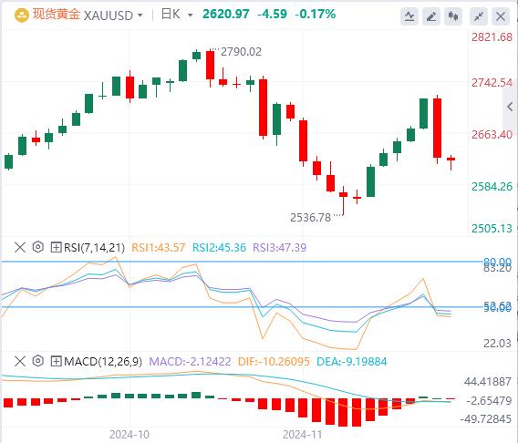 【富拓外汇决策分析】：拜登将宣布中东停火，GDP、PCE联袂来袭(图4)