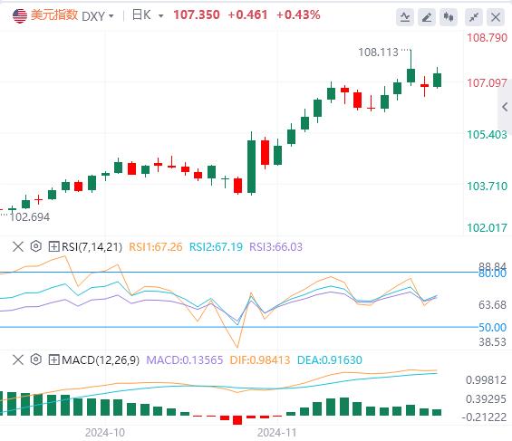 【富拓外汇决策分析】：拜登将宣布中东停火，GDP、PCE联袂来袭(图1)