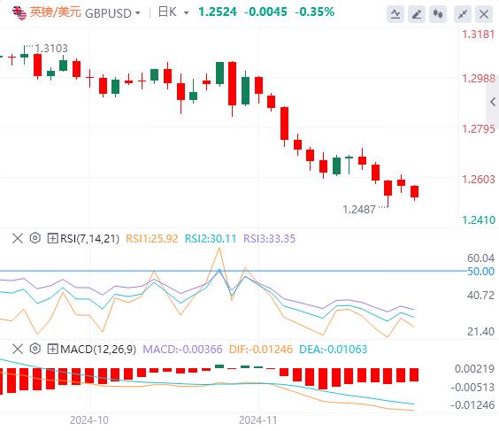 【富拓外汇决策分析】：拜登将宣布中东停火，GDP、PCE联袂来袭(图3)